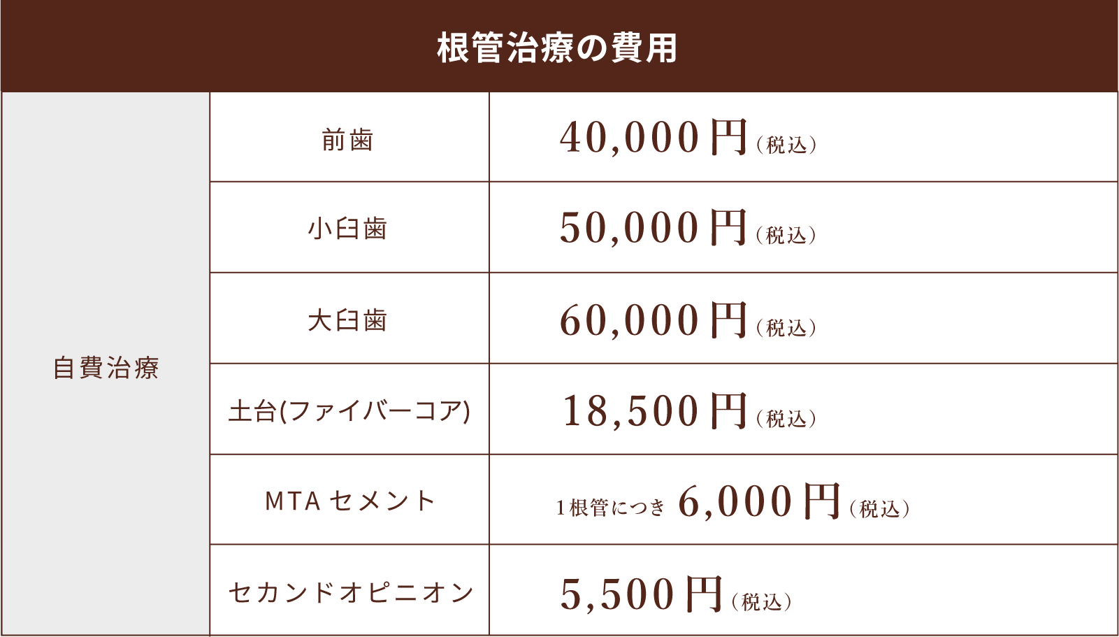 料金表