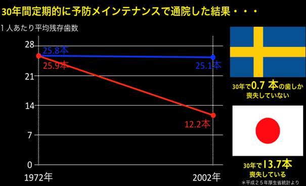 エビデンス